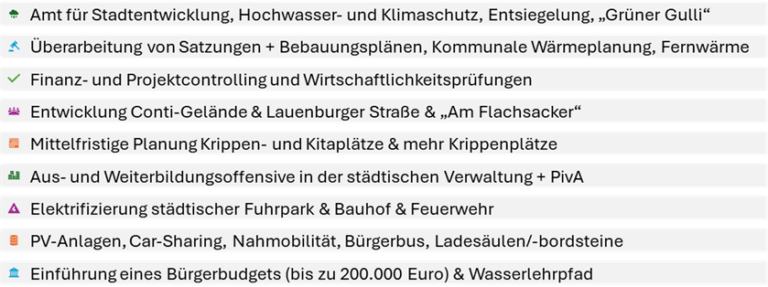 Meine Ziele auf einen Blick